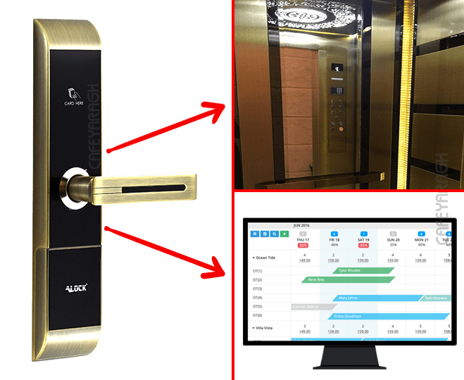متصل شدن دستگیره دیجیتال هتلی به سیستم های هوشمند آسانسور و سیستم های هتلداری