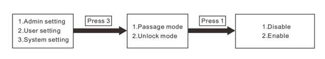 قفل دیجیتال اثرانگشتی ALOCK مدل S300F .کافه یراق