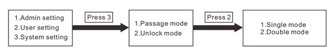 قفل دیجیتال اثرانگشتی آنلاین ALOCK مدل +S300F .کافه یراق